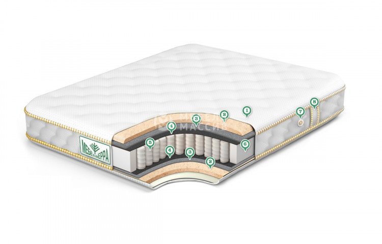 Матрас Стандарт струтто1
